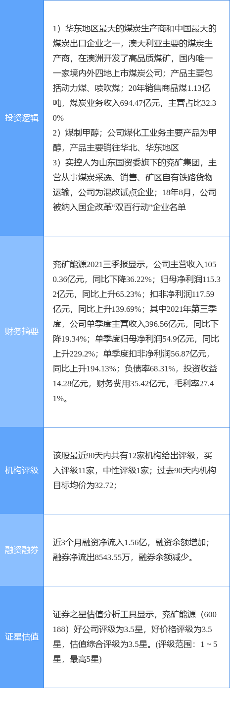兖矿能源获得发明专利授权:“基于继电器控制的多台压滤机排队卸料系统”