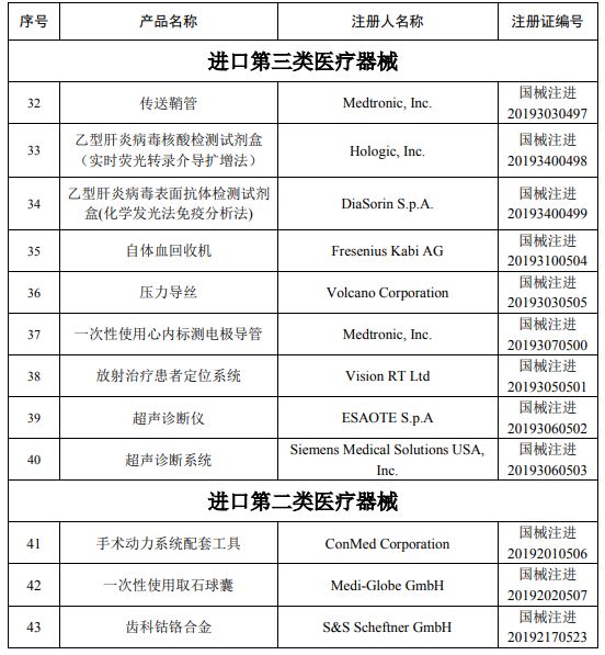 国家药监局：2025年共收到创新医疗器械特别审批申请457项