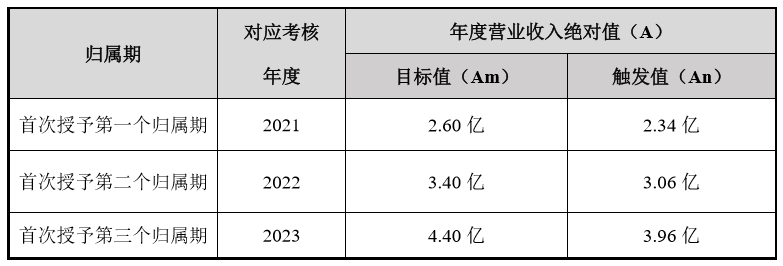 8倍、36倍、3.5倍！深交所“十四五”成绩单出炉，多项核心数据实现跨越式增长