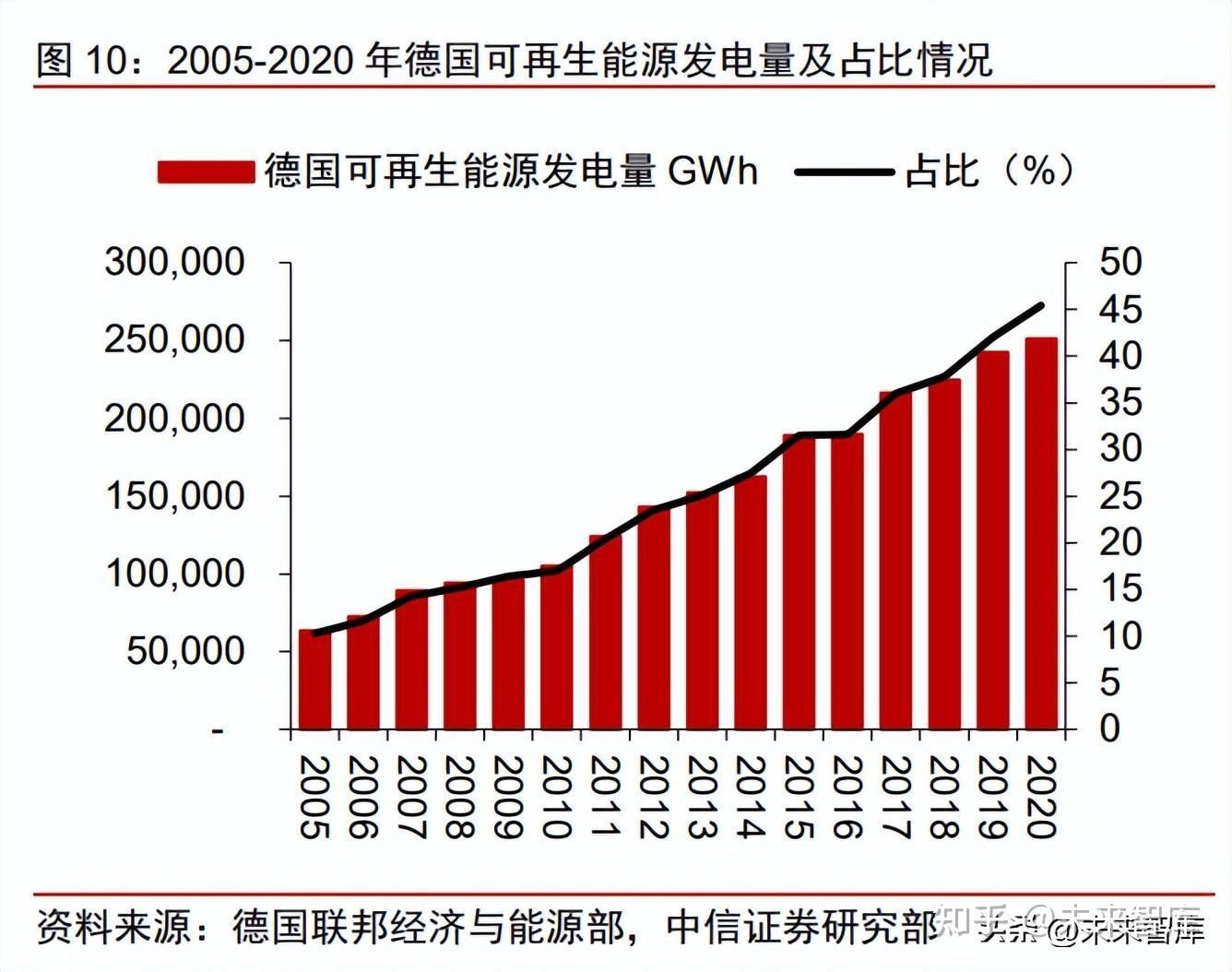 2025年欧盟光伏新增装机小幅回落,罗增速居首并跻身前十