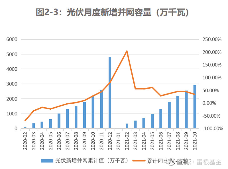 2025年欧盟光伏新增装机小幅回落,罗增速居首并跻身前十