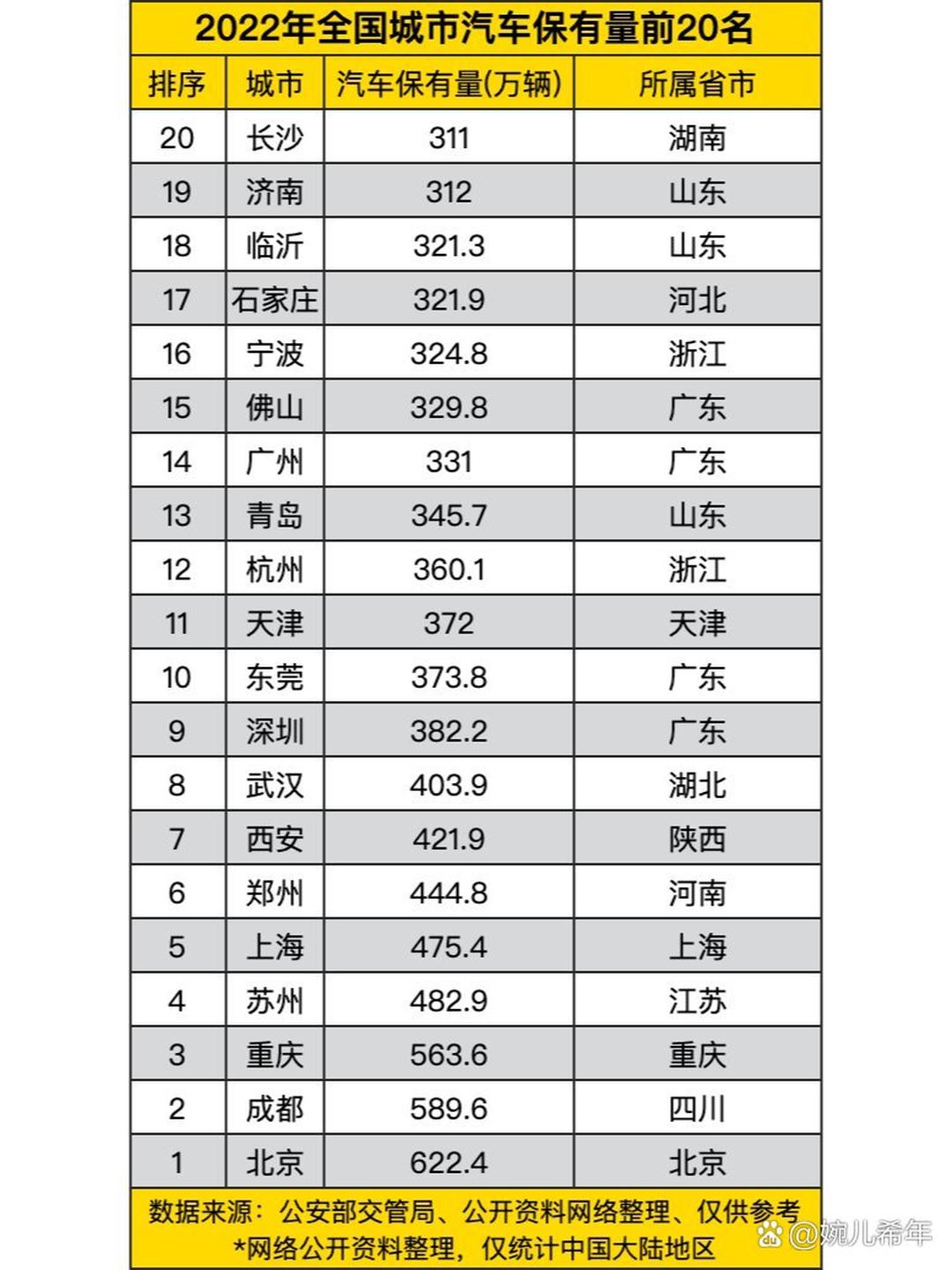 吉汽车保有量近200万辆