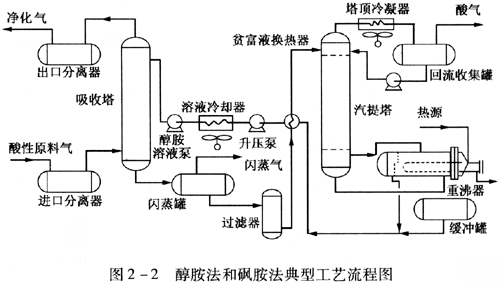 中国石化获得发明专利授权：“降低碳捕集工艺中吸收过程胺损失的方法及系统”