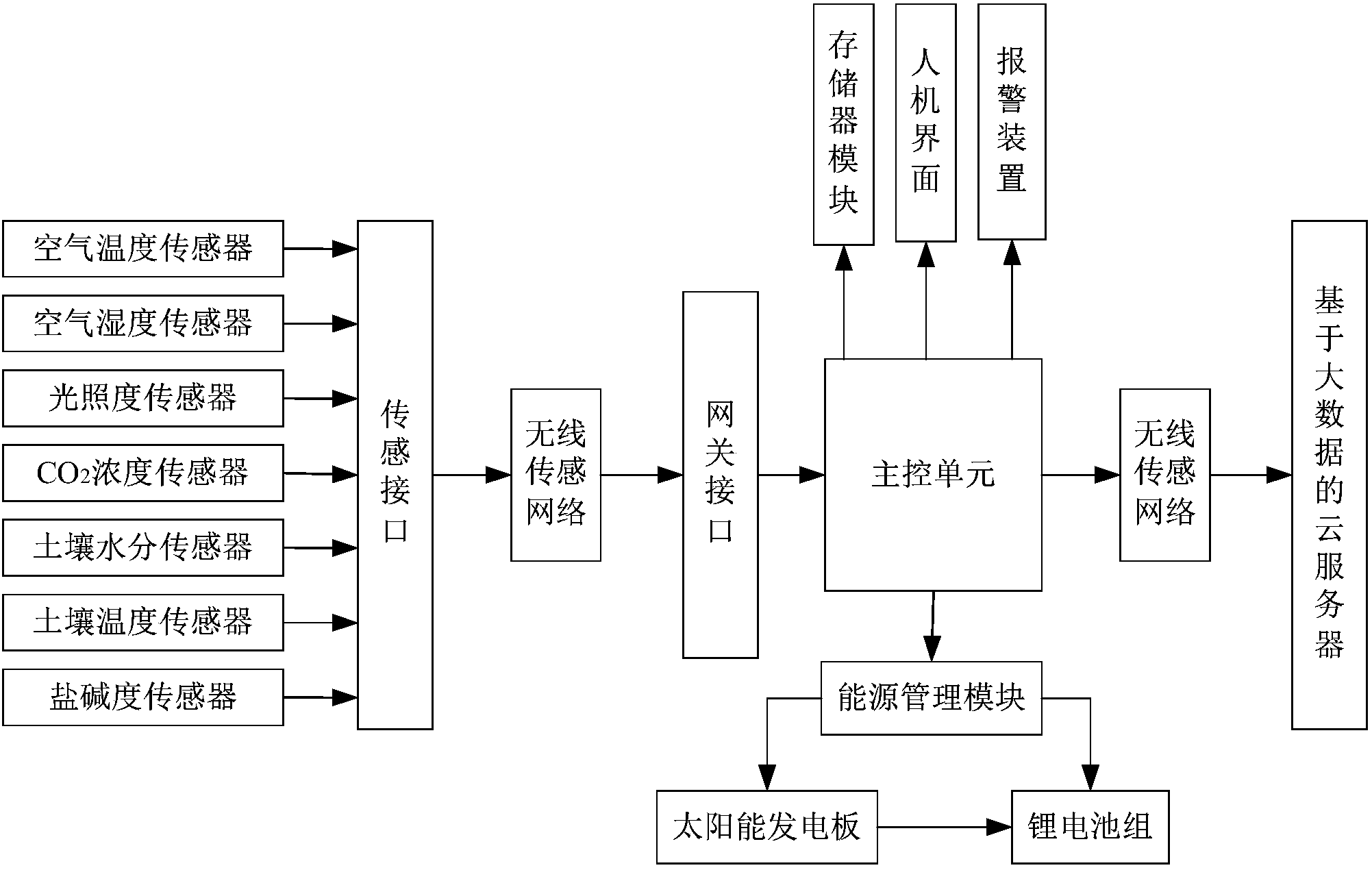 海光信息获得发明专利授权：“一种写辅助装置及其数据写入方法、存储器”