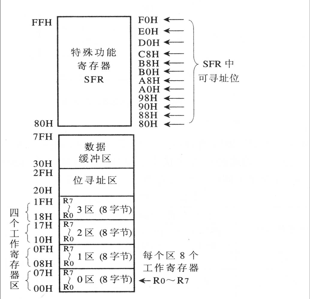 海光信息获得发明专利授权：“一种写辅助装置及其数据写入方法、存储器”