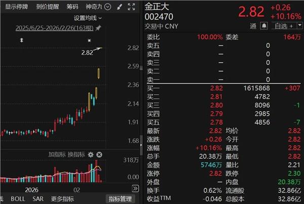 2月27日证券之星午间消息汇总：开年火热！A股并购重组超500起