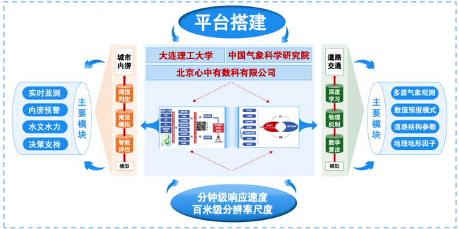 上海建工获得发明专利授权：“基于深度学习和多源图像融合感知的工地动火监测方法”