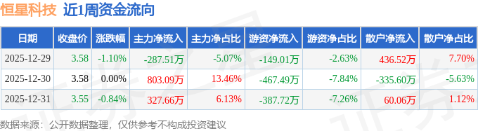 MLOps概念上涨2.94%，6股主力资金净流入超5000万元