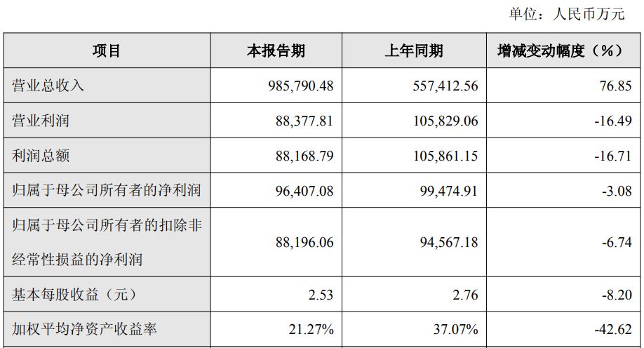 影石创新：所涉337调查已终结 将持续不受限制地在美国进口和销售现有产品