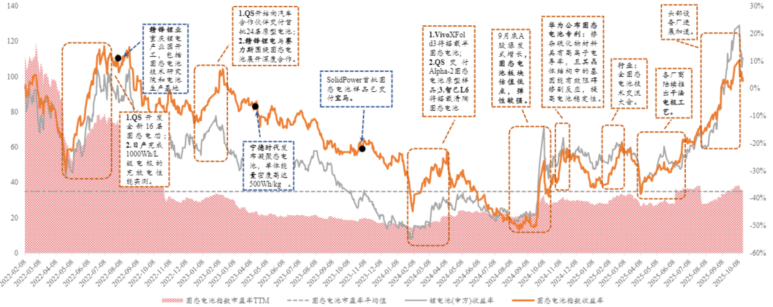 资金流向周报：沪指本周涨1.98%，706.31亿资金净流出