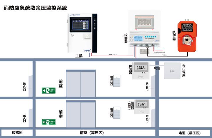 中联重科获得发明专利授权：“用于电静液执行器系统的控制方法、控制器及执行器系统”