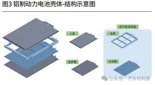 比亚迪公布国际专利申请：“电池包壳体、电池包和用电设备”