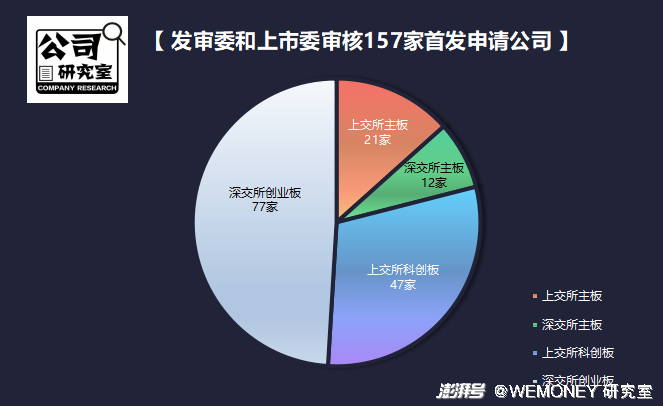 6家公司首发事项将于本周上会