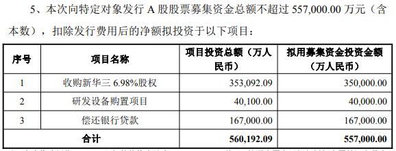 中富通拟定增募资不超6.43亿元用于人工智能相关项目等