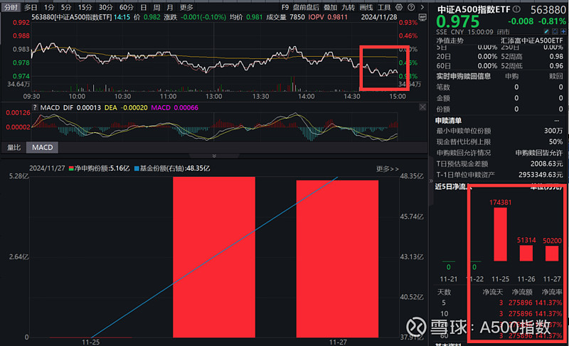 中证转债指数早盘收跌0.43%