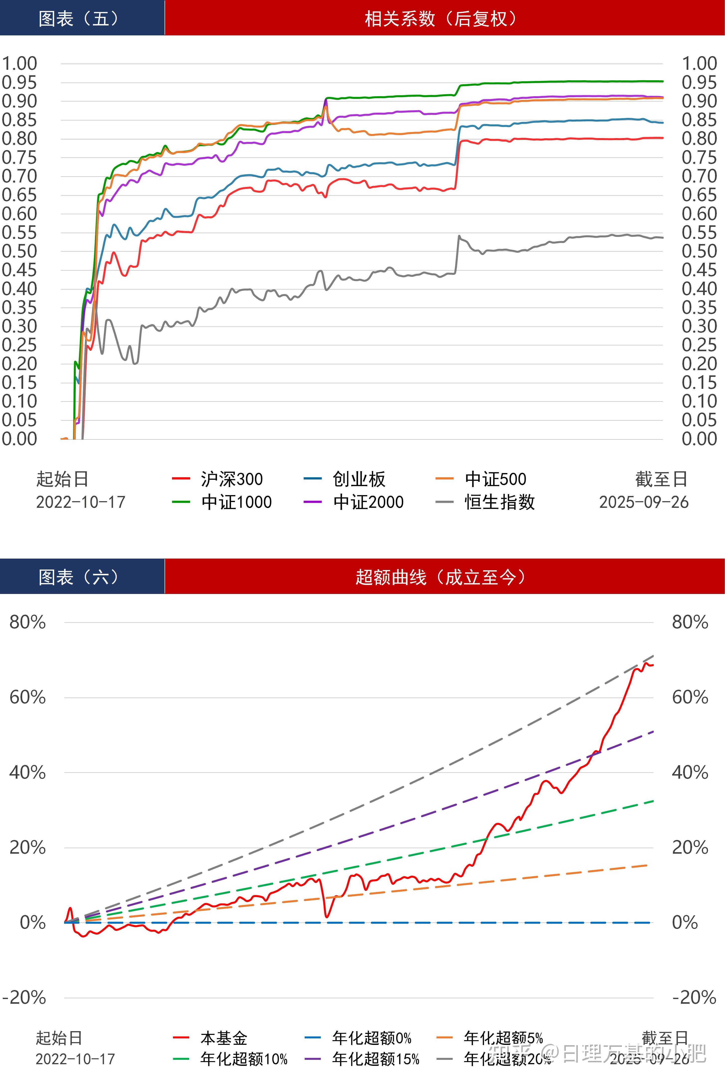 中证转债指数早盘收跌0.43%