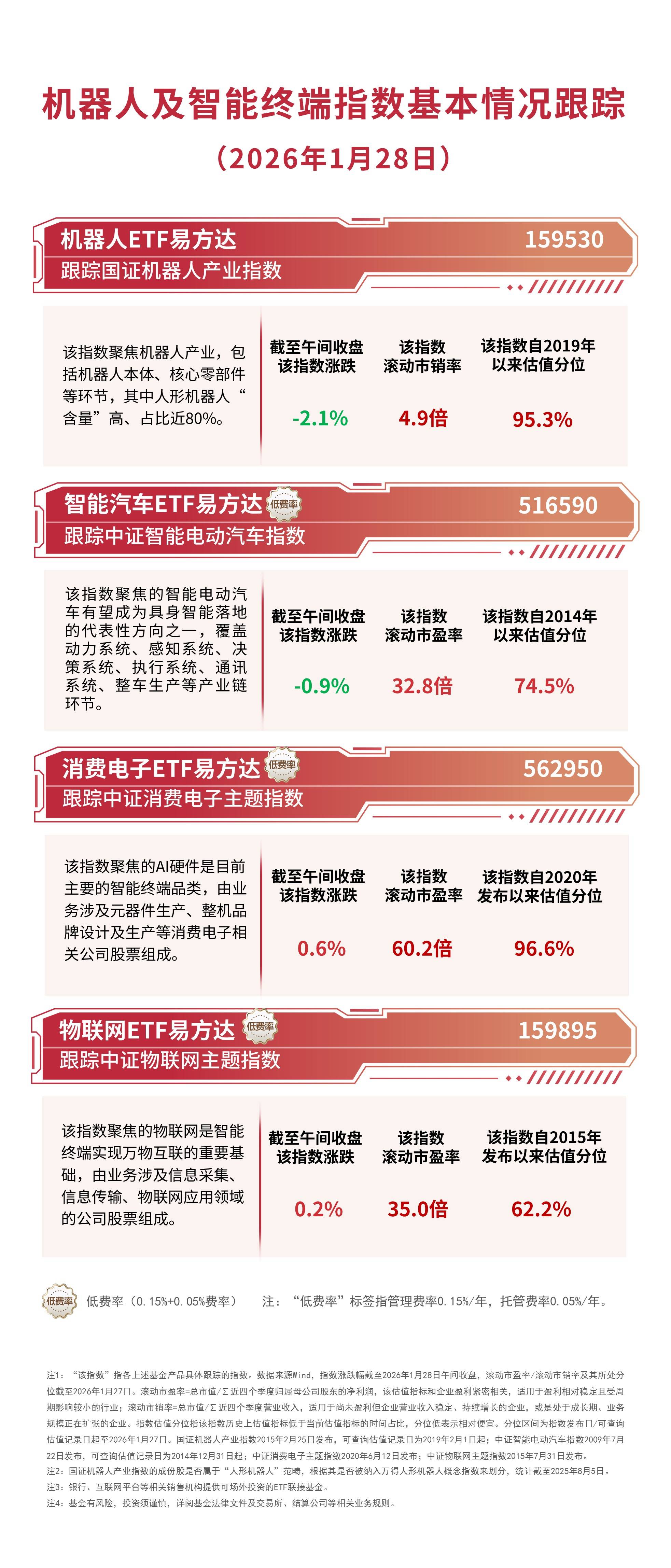 多只中证军工指数成分股获融资资金加仓