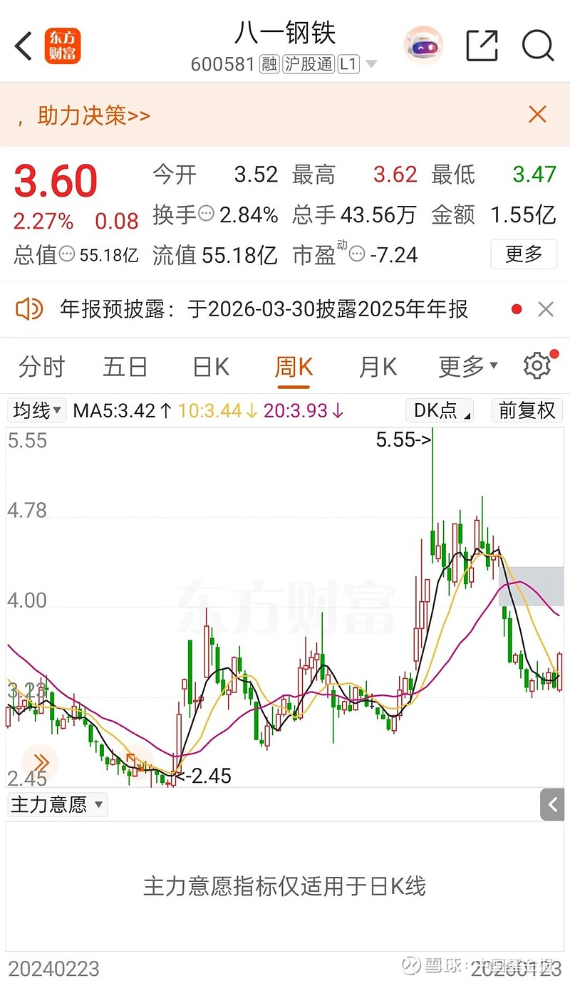 年后ST板块行情升温 部分基金挖到宝