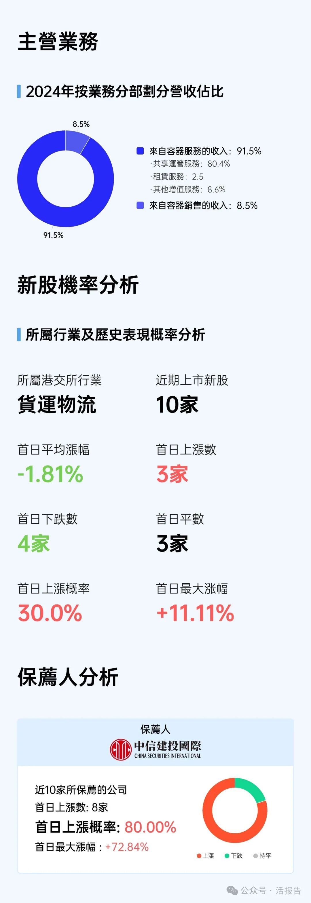 优乐赛共享孖展认购超620倍