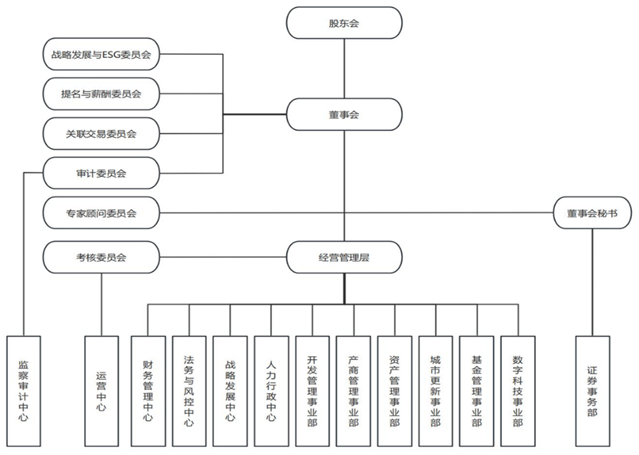 *ST金科：与国际电子竞技委员会中国委员会签署战略合作协议
