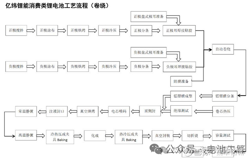 宁德时代公布国际专利申请：“涂布机运行方法、装置、计算机设备、存储介质及涂布机”