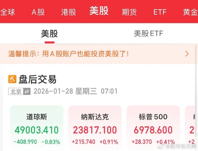 【美股盘前】三大期指齐跌超1%；军工股集体走强，雷神技术涨近9%；油气股普涨，西方石油涨超7%；贵金属股走强，赫克拉矿业涨近4%；Palantir涨近4%