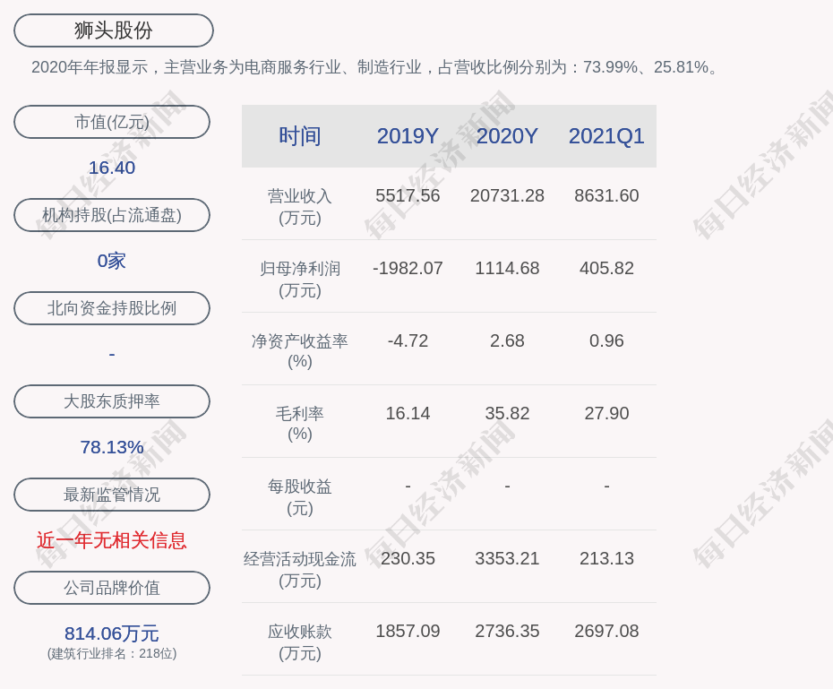 狮头股份：因财务资料过期，上交所中止审核公司重大资产重组