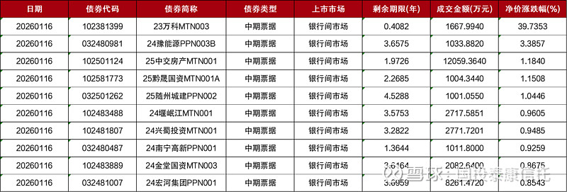 信阳产投集团拟发行10亿元科创债，获上交所受理