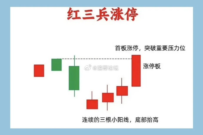 133只股短线走稳 站上五日均线