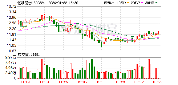 视源股份：截至2026年2月27日，公司股东总户数为28,151户