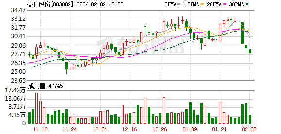 视源股份：截至2026年2月27日，公司股东总户数为28,151户