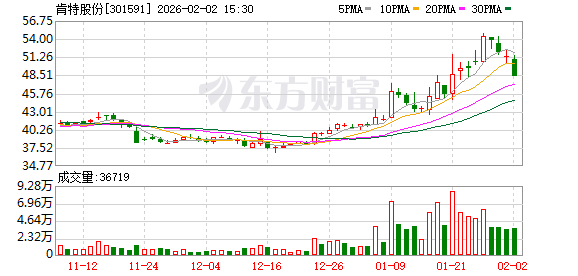 视源股份：截至2026年2月27日，公司股东总户数为28,151户