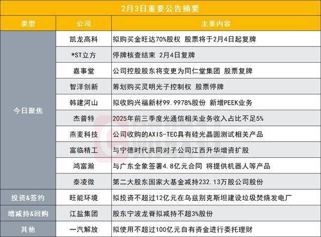 瑞立科密：公司股票自3月3日起复牌