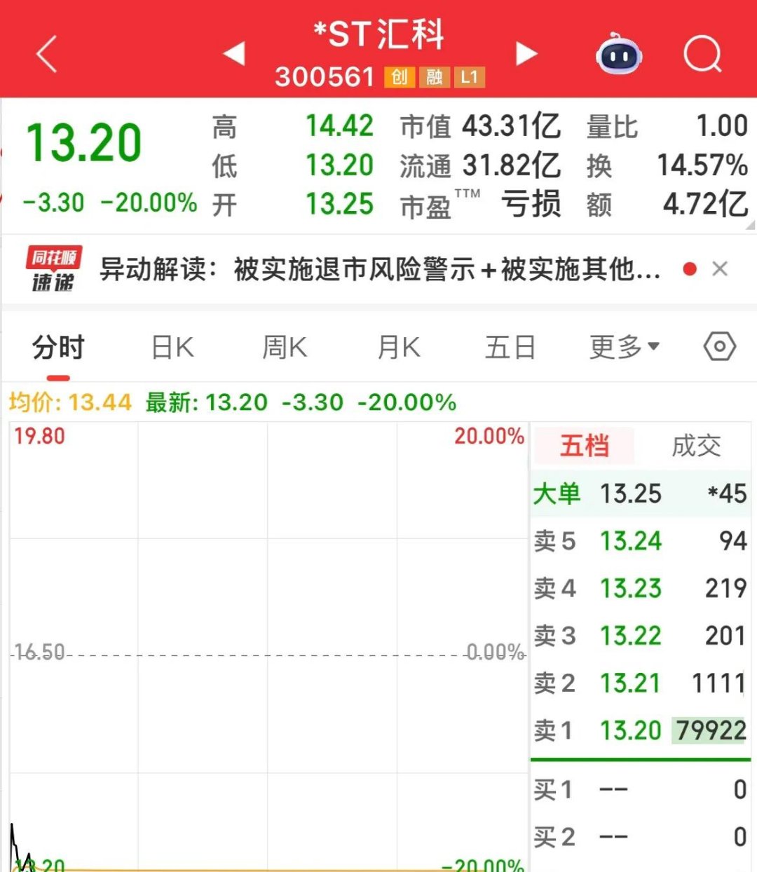 瑞立科密:公司股票自3月3日起复牌