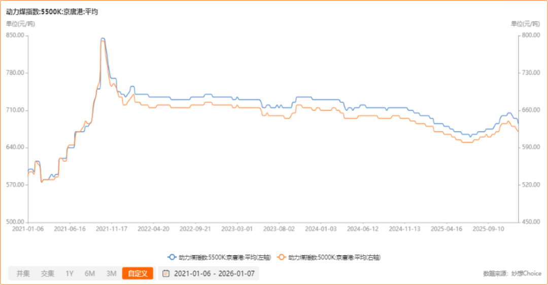 机构：国内煤价预期有望持续向好