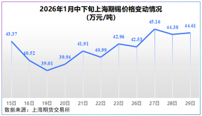 华锡有色涨9.67%，股价创历史新高