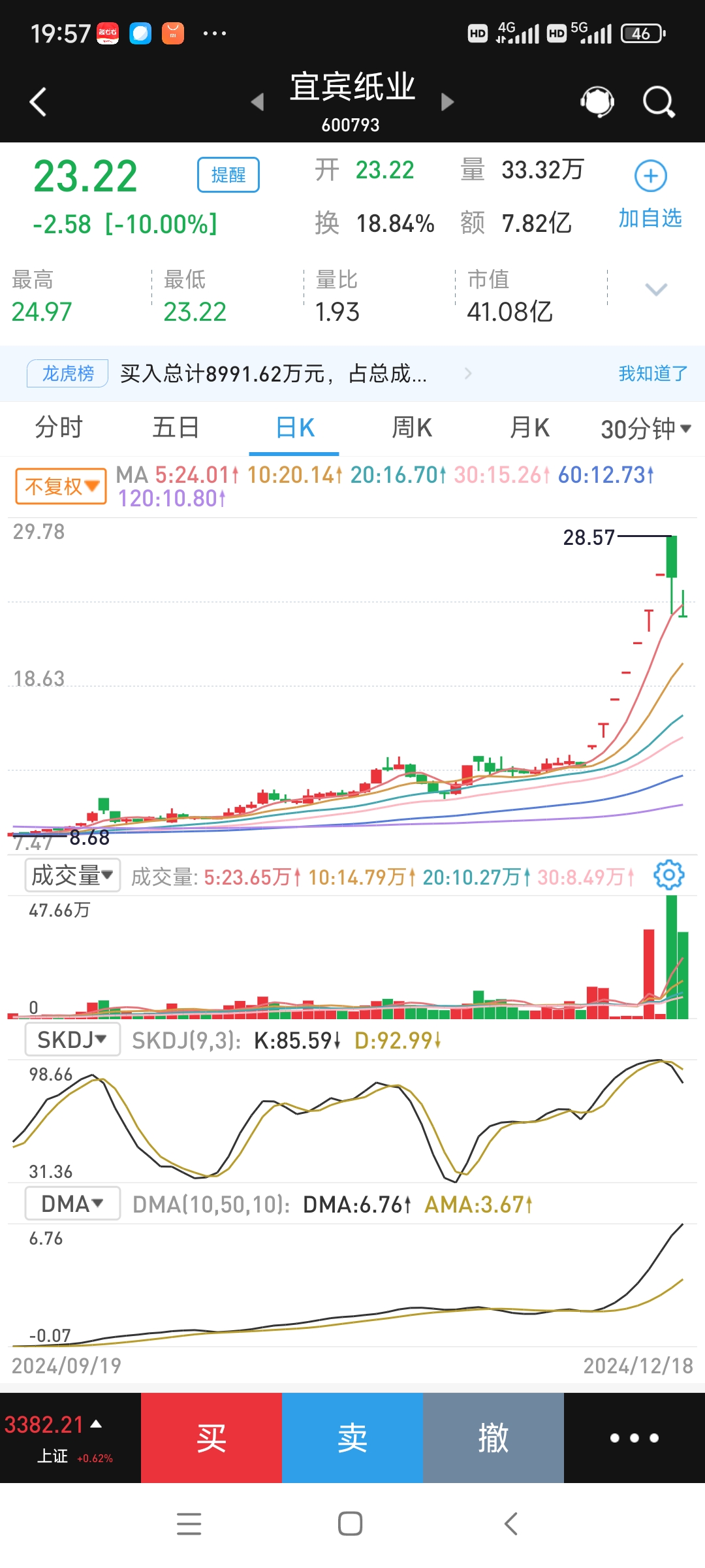 多只石油类LOF基金涨停