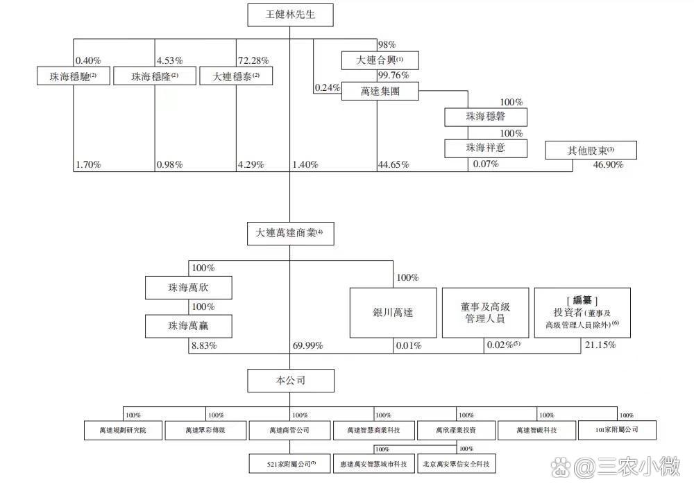 债市公告精选 | 万科子公司逾3亿元贷款展期；易居企业控股七成境外债务持有人已同意重组支持协议