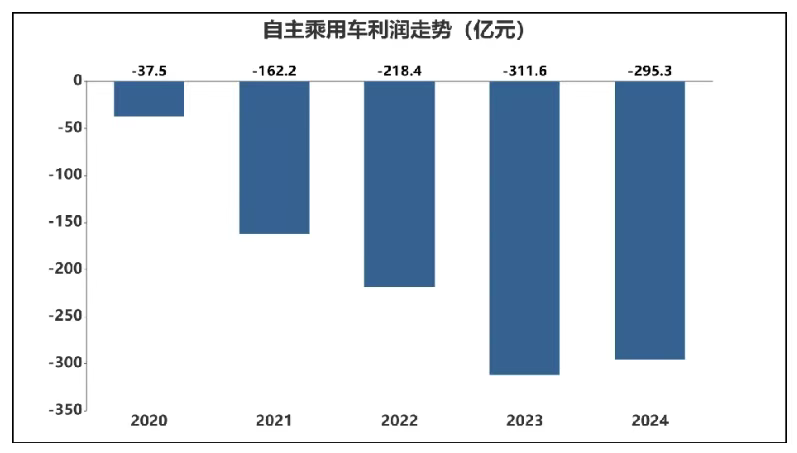 长安汽车：拟7亿元―14亿元回购公司A股股份