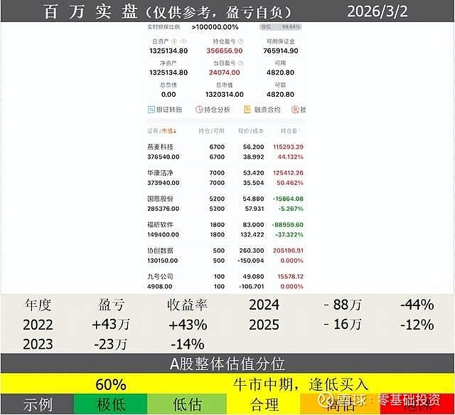罗博特科：公司已于2026年1月29日披露2025年度业绩预告