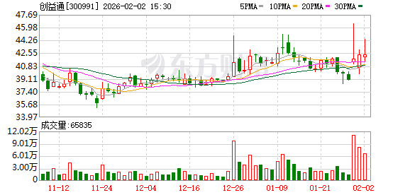 西部牧业：截至2月27日公司的股东总数为1.89万户