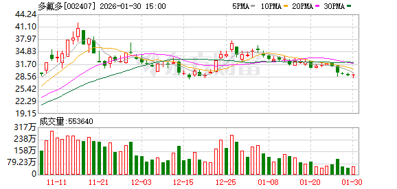罗博特科：公司已于2026年1月29日披露2025年度业绩预告