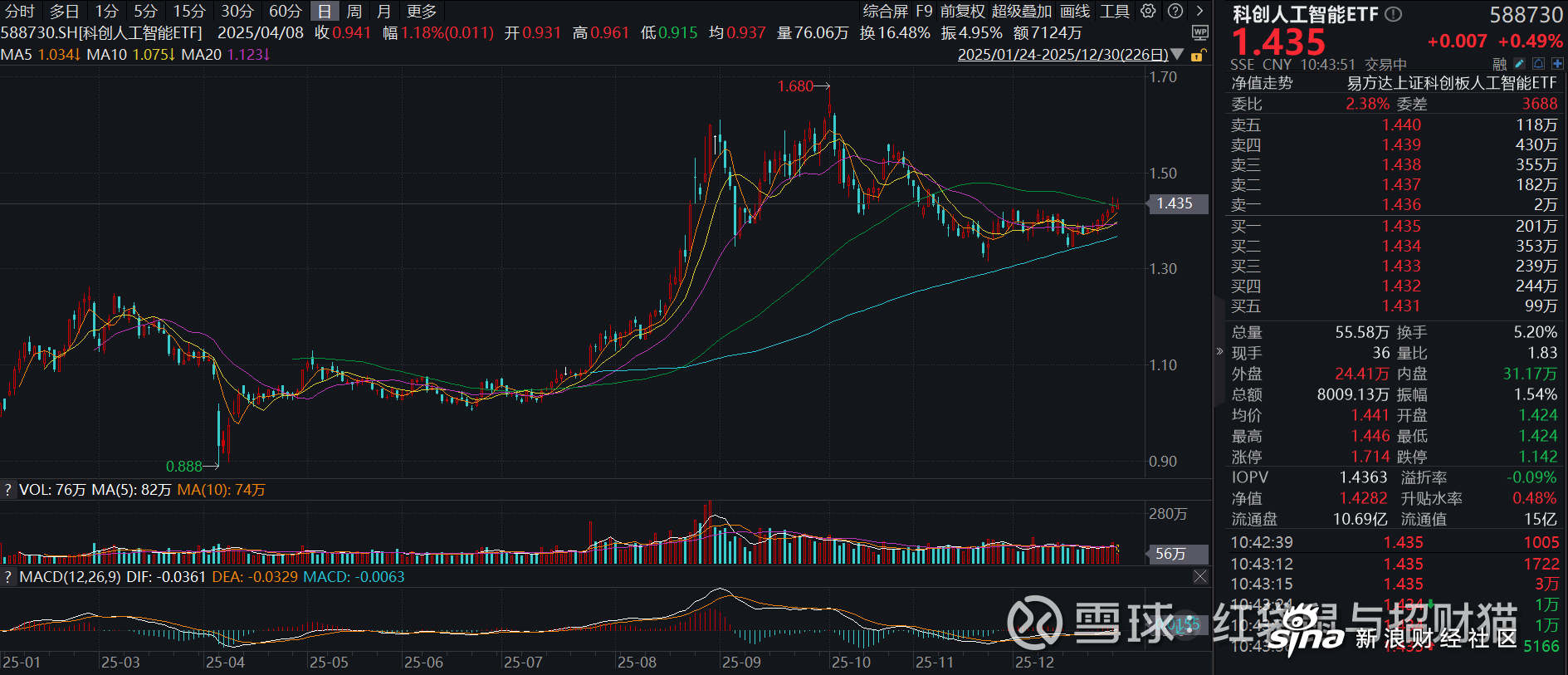 酷特智能:截止2026年2月27日,公司股东总户数为32,039户