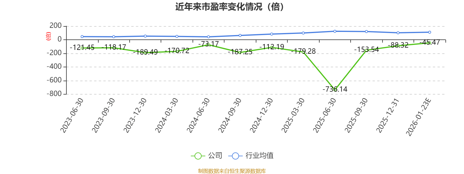 利和兴:公司的MLCC产品已实施价格调整