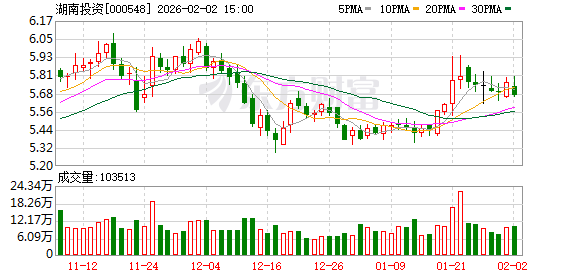 酷特智能：截止2026年2月27日，公司股东总户数为32,039户