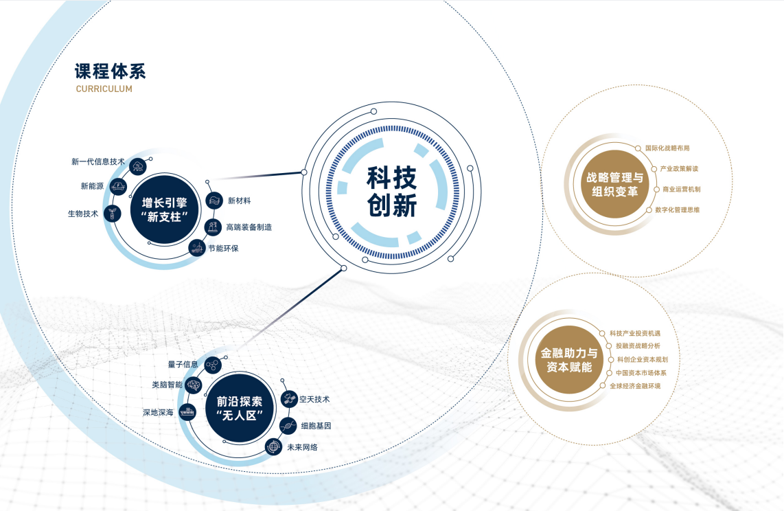 天弘上证科创综指增强开放申赎，后市科技怎么投？