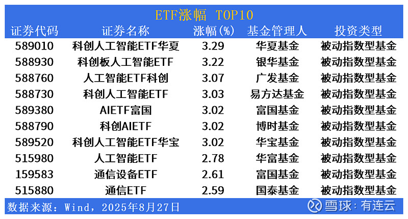 收评：沪指跌1.43%，半导体、有色等板块走低，油气板块逆市爆发