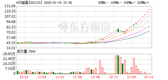 明日复牌！000711，停牌核查结束