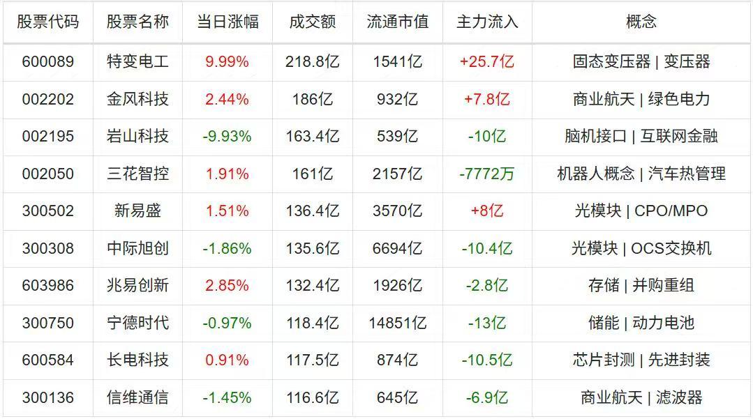 明日复牌！000711，停牌核查结束