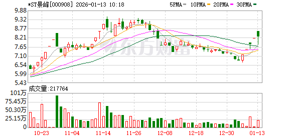 ST长园录得5天4板